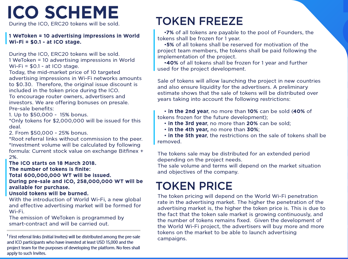Issue your token. Token sale