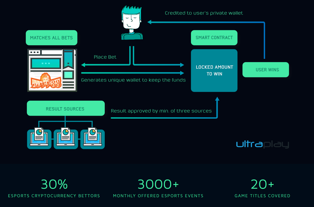 Egold. User privacy. параметр with encryption sql. Web-безопасность диаграмма. Open collector protection.