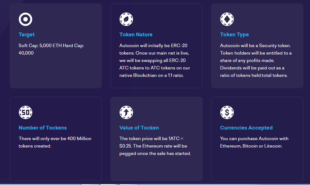 Создать токен. Type token ratio е.т. Autocoin. Type token ratio. On target software
