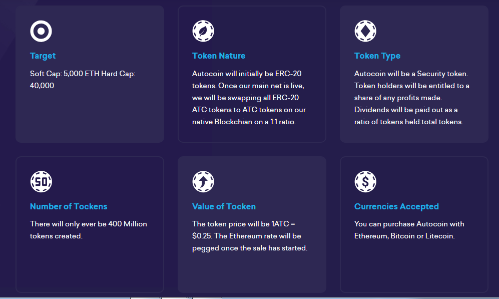 Type token ratio е.т. Autocoin. Type token ratio. On target software.