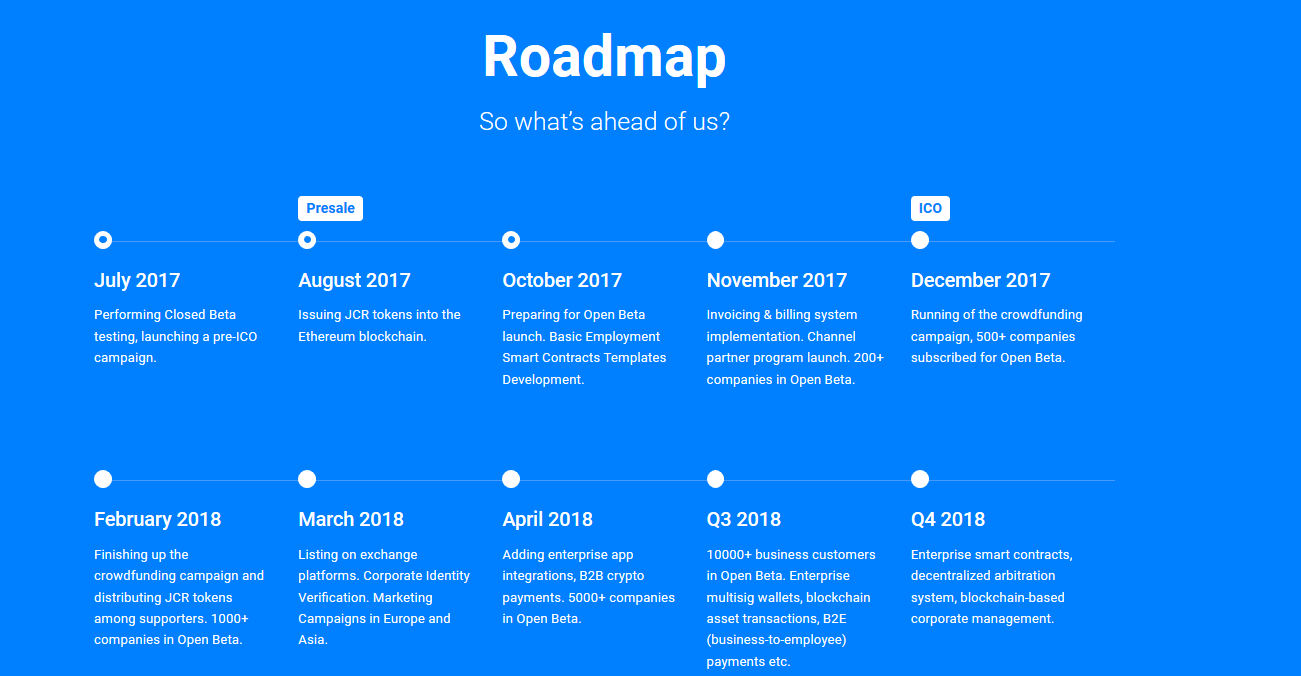 Road Map проекта. Roadmap на сайте. Roadmap проекта пример. Roadmap продукта. Open co