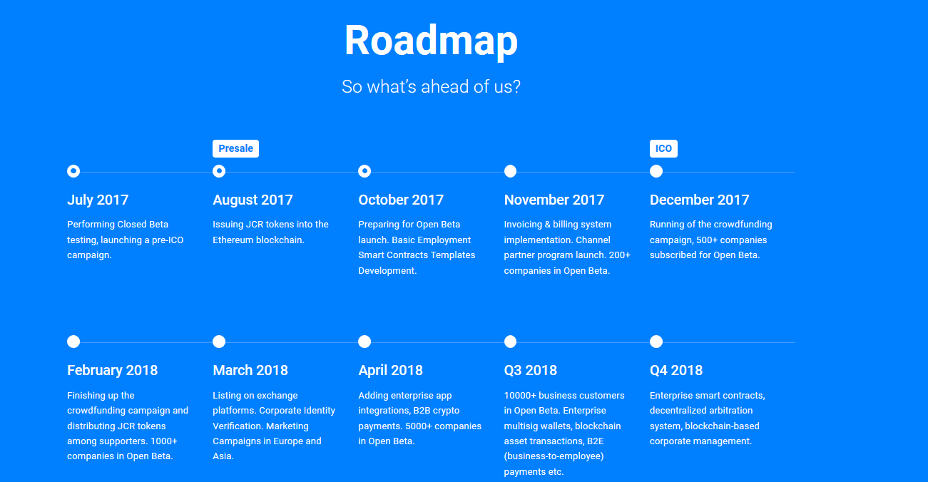 Employee payments. Роадмап продукта. Roadmap на сайте. Roadmap продукта. Красивый Roadmap.