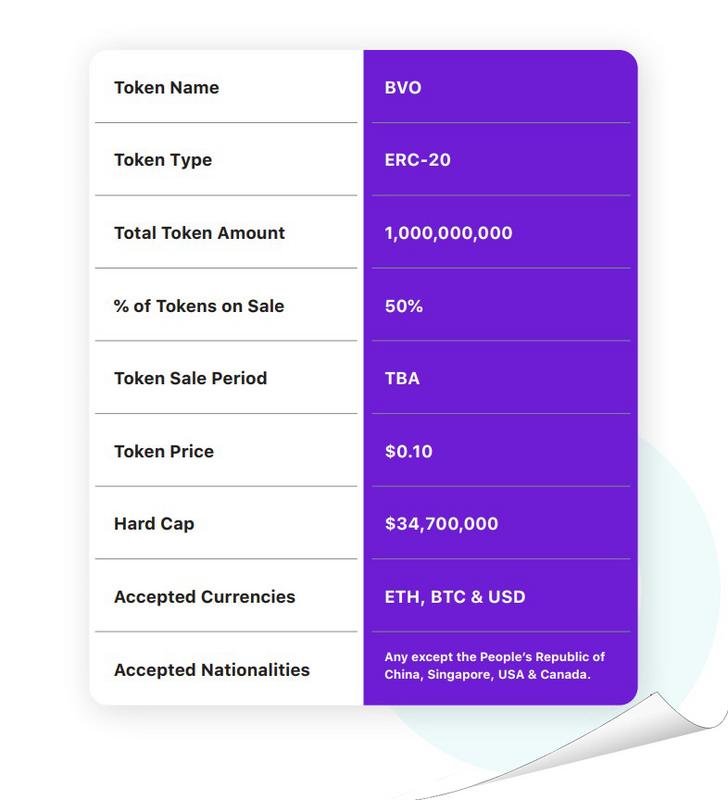 Token type. Phmn token price. Token type. Vega protocol цена ico. Токен имя.