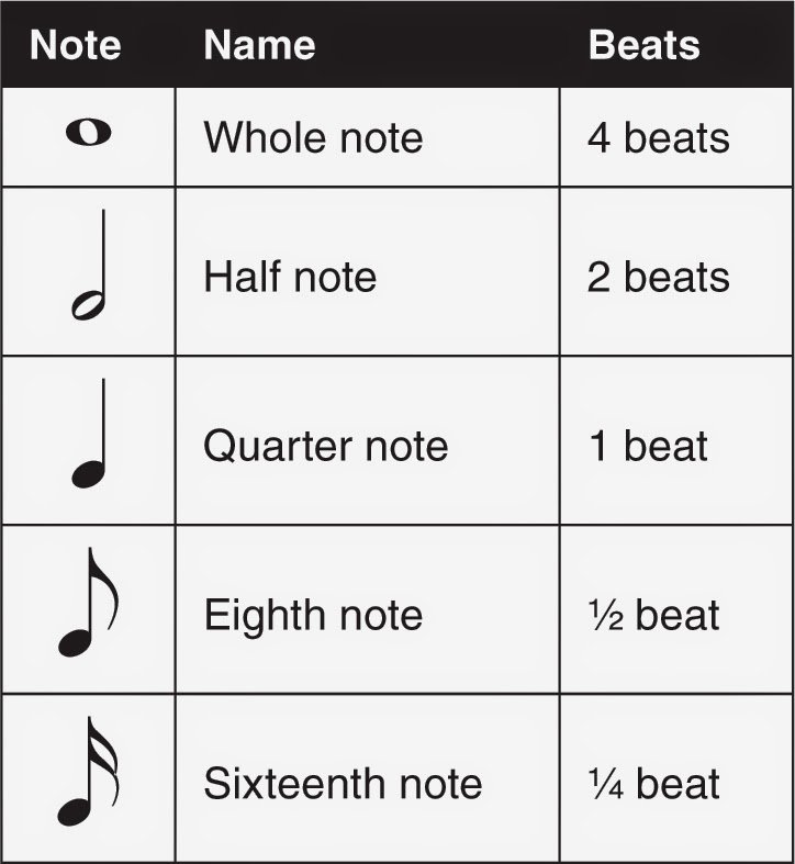 These notes. Notes in English. Нотные знаки на английском. Note на английском. Notes in Music.