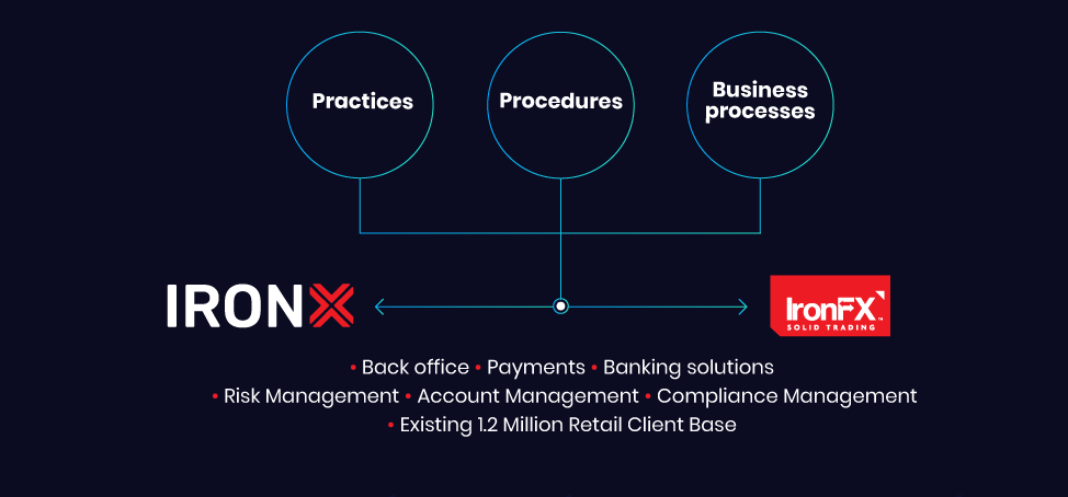 Client base. Клиент и экосистема бренда. IRONX.