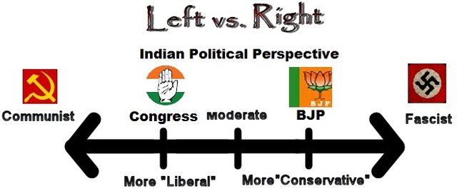Left vs Right: Which is best political ideology? — Steemit