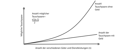 Kein Bild