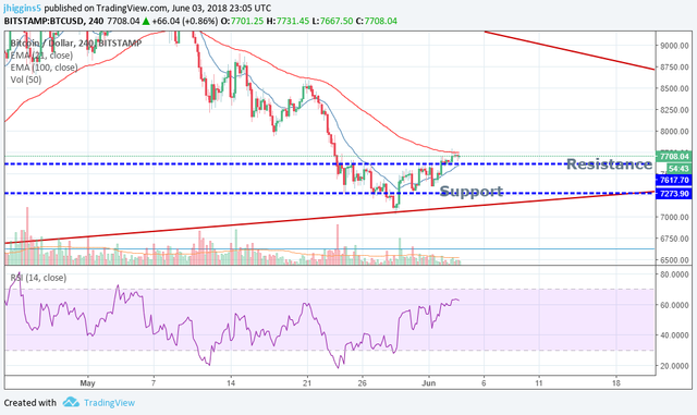 BTC1June3.png
