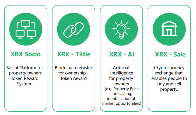 Token registration