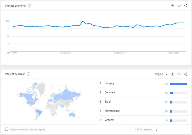 Nem_Trend.JPG