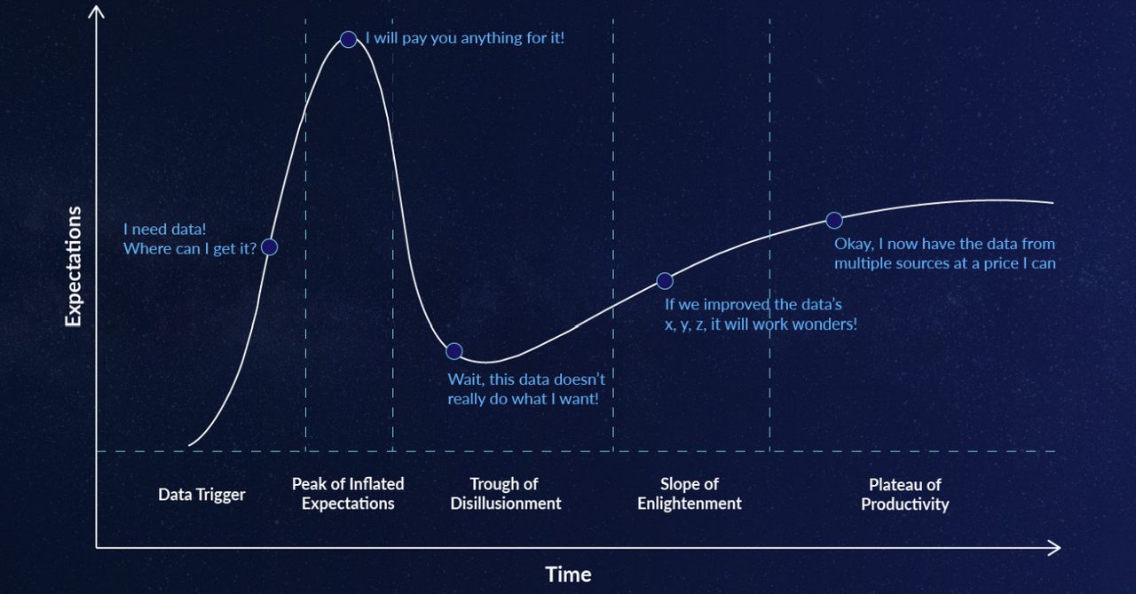 Waiting for data. Quadrant.