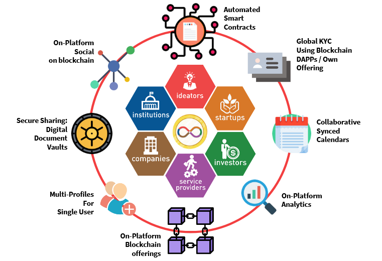 Unique feature. Smart Contract platform. Unique features. Smart-Contract platform for Digital Assets and DAPPS. Automatic Smart Announcement System.