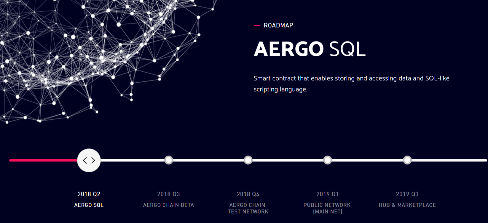 В декабре 2019 был запущен в работу. Aergo. Aergo крипта. Aergo logo. Aergo twitter.