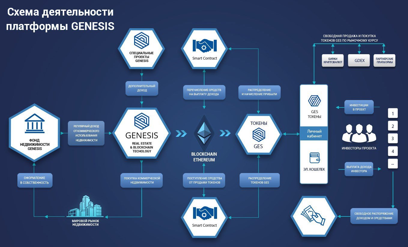 Платформы для управления проектами