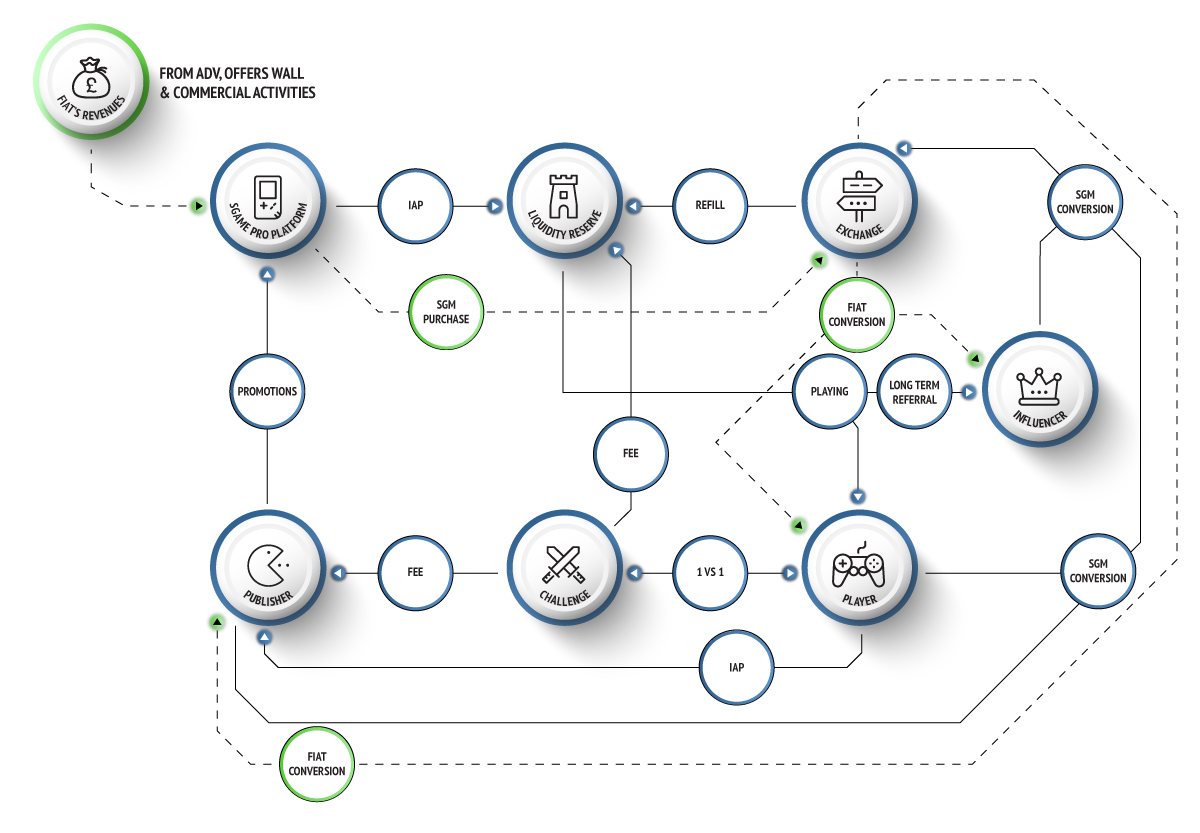 Token economy. Токен транзакции. Модели транзакций. Бестелесный криптомайнинг схема. Token method