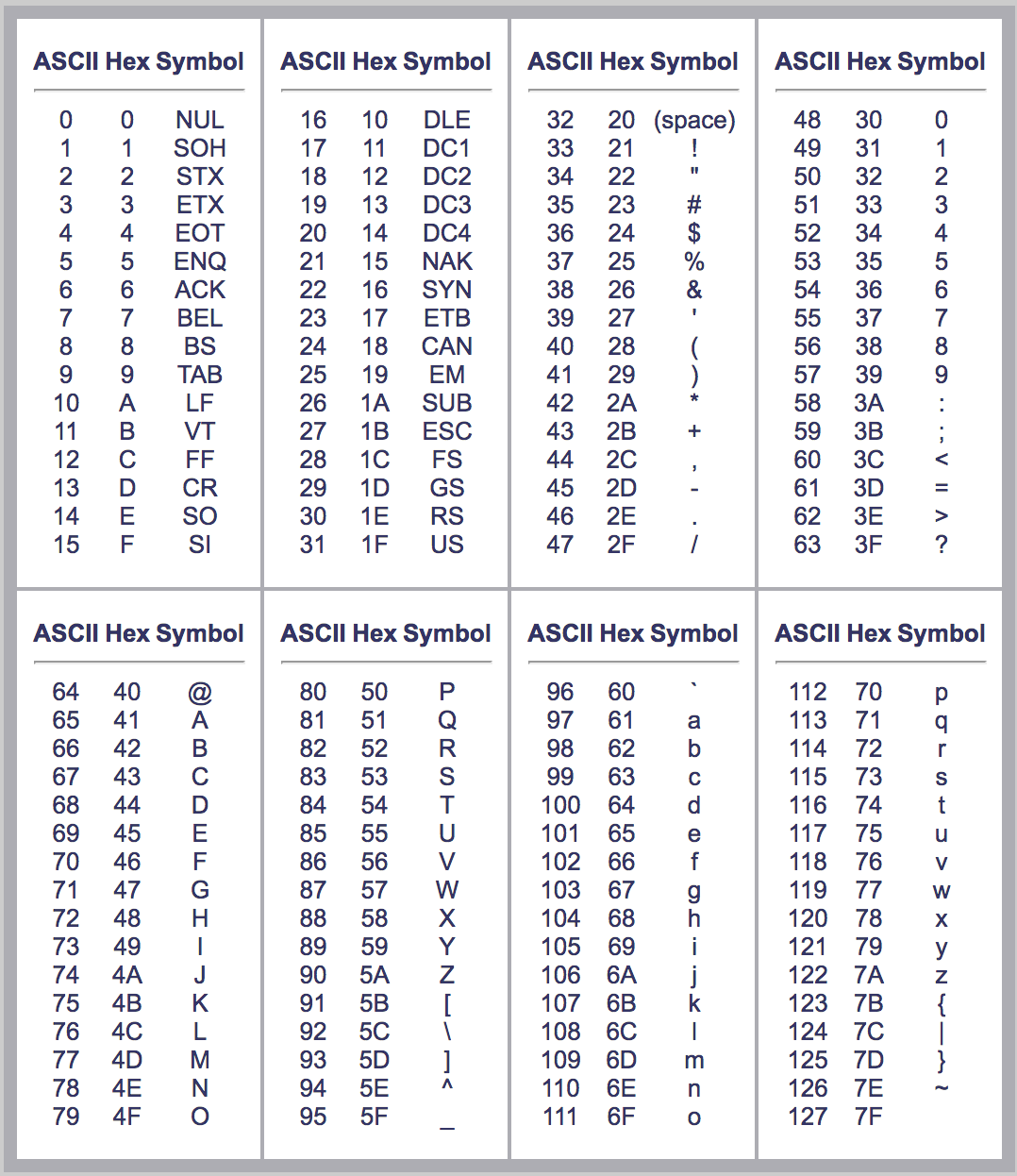 Ascii table c. ASCII коды hex. Шестнадцатеричная таблица ASCII. ASCII таблица символов hex. ASCII шестнадцатеричный код русская версия.