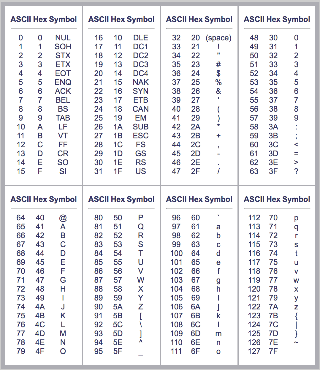 Таблица символов ascii шестнадцатеричный. 8-Битная таблица ASCII. Шестнадцатеричная таблица ASCII. ASCII таблица символов hex. ASCII таблица символов java.