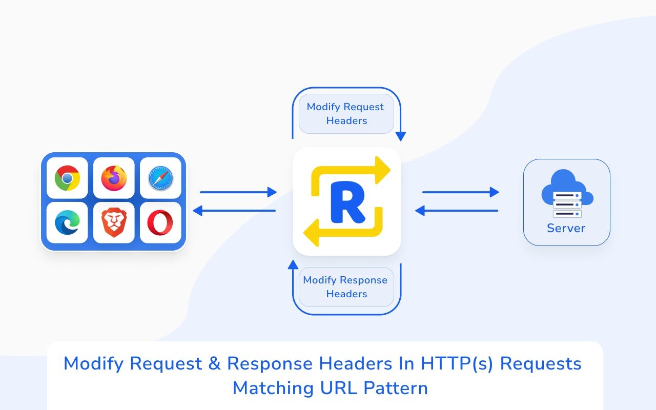 Response requests get url. Response headers. Request response. Request response API. Requestly.