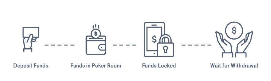 Lock wait timeout exceeded try restarting transaction