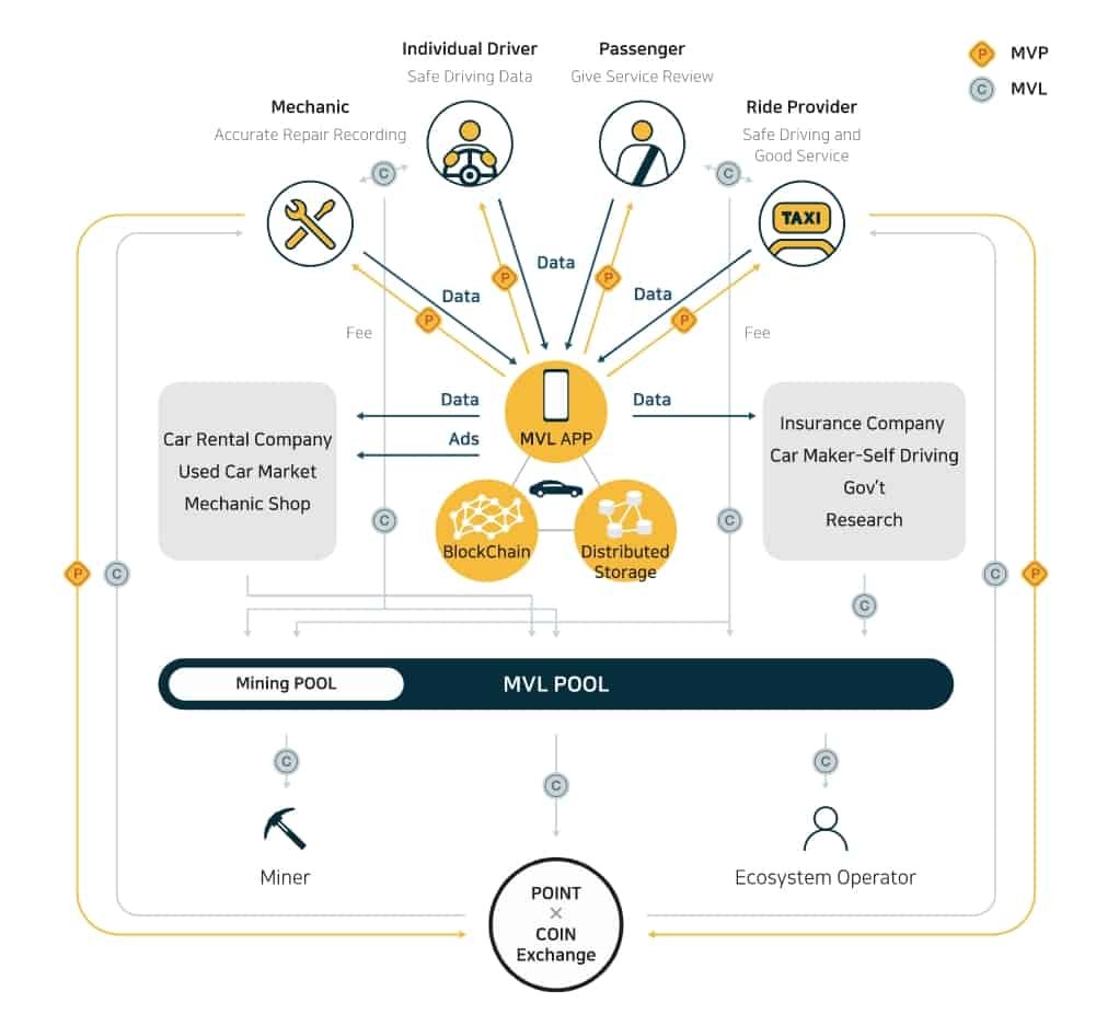 Данные компании. MVL. MVP up Company. MVL web.