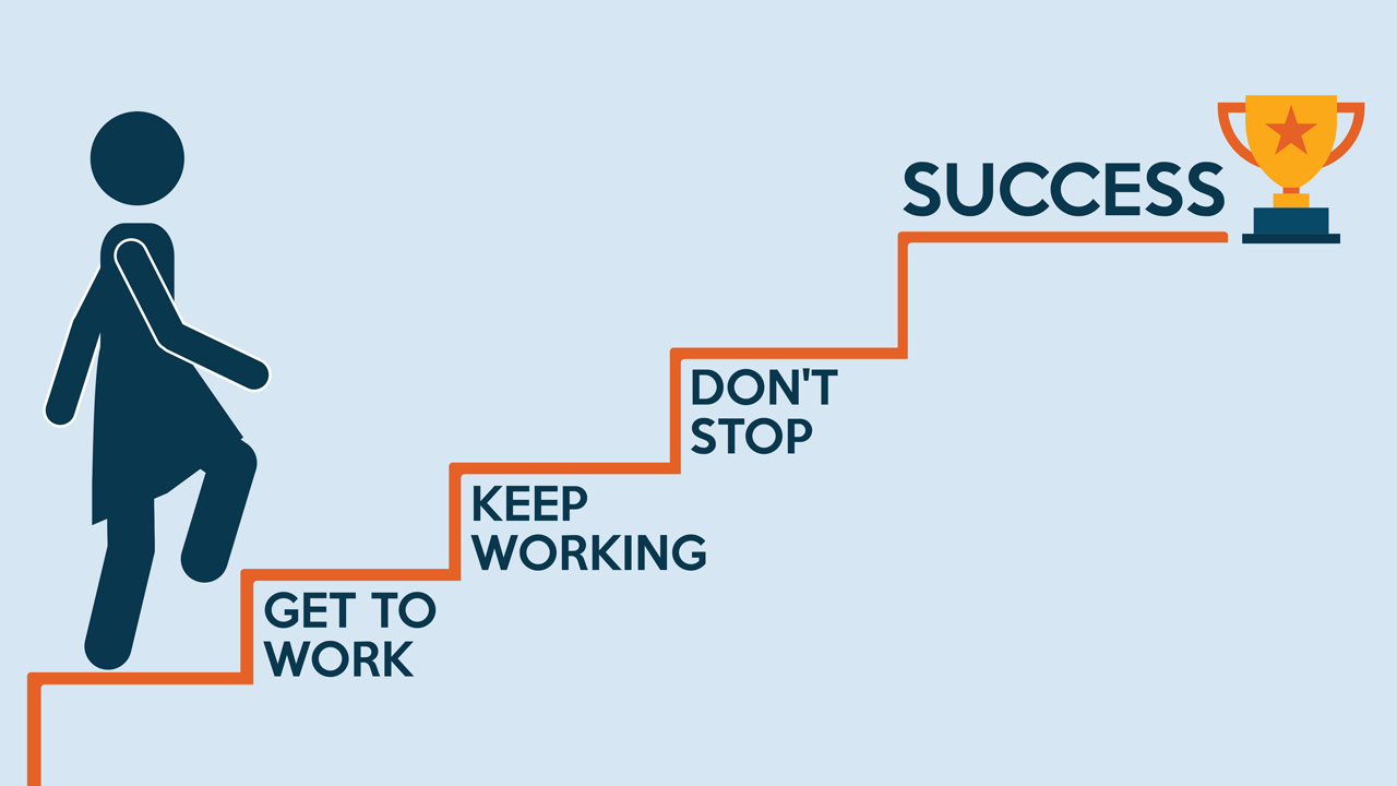 How is work going. Success картинки. Картинка how to be success. What is success. Картинки how to be successful.