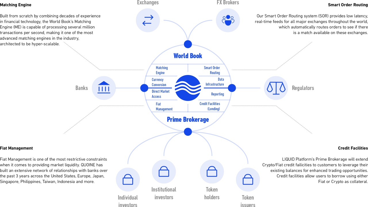 Match the exchanges. Цифровые валюты схема. Прайм Брокеридж. Схемы криптовалюты ТРЕЙД. Prime процессинг.