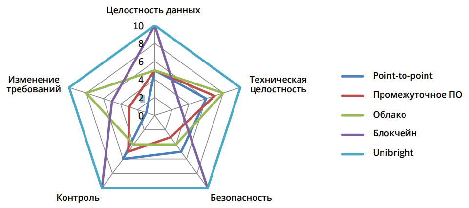 Целостность информации. Категория целостности информации. Обеспечение целостности данных. Категории целостности. Организация целостности данных