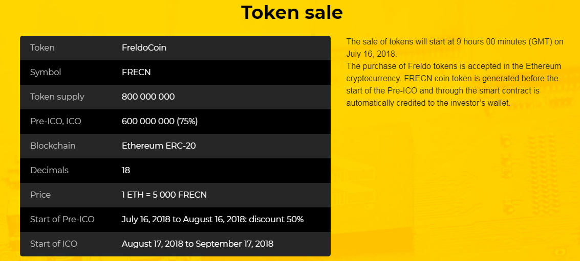Token accepted. Token sale.