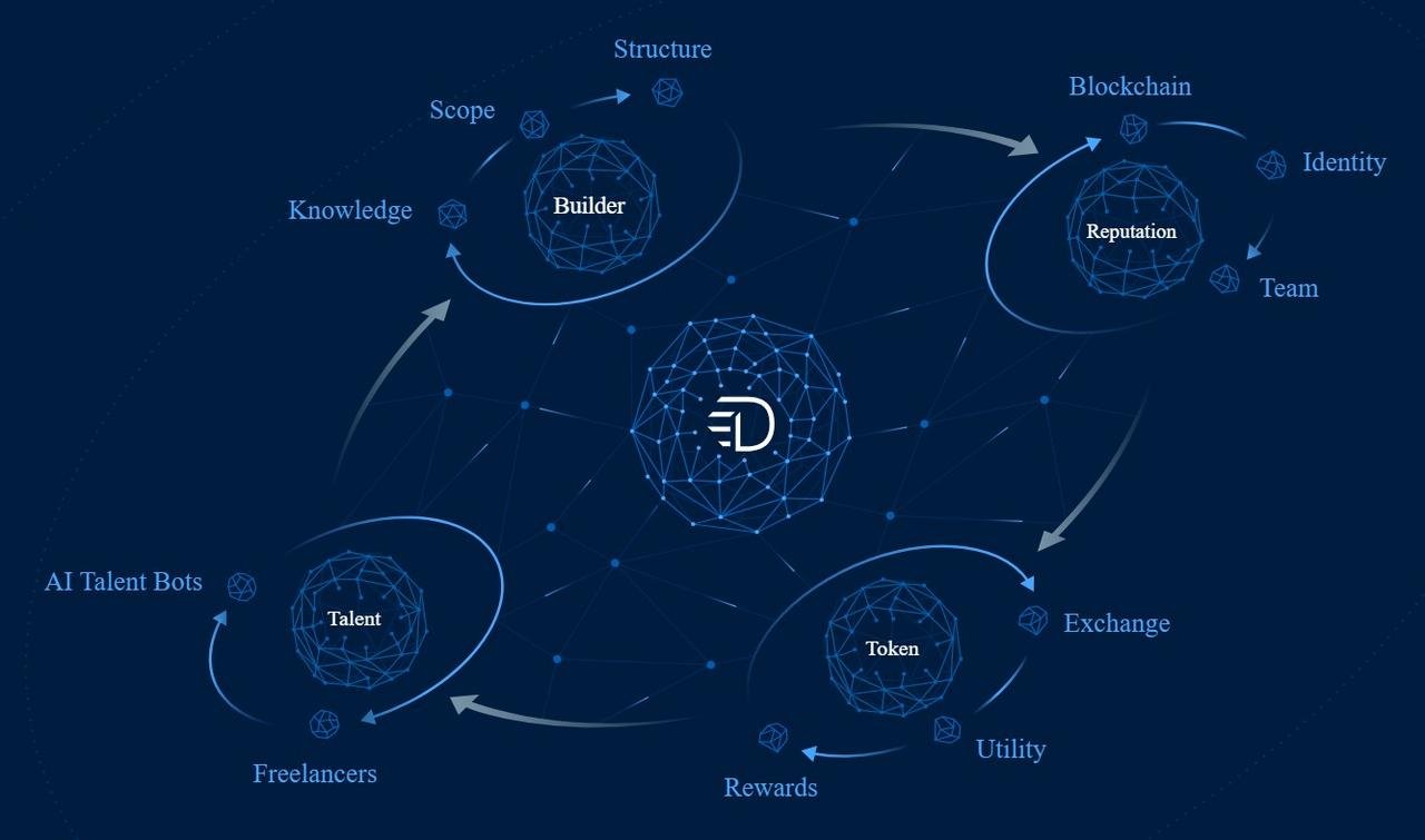 Проект Дрема. Дрим он. Dream.ai как пользоваться. Formula Dream Project.