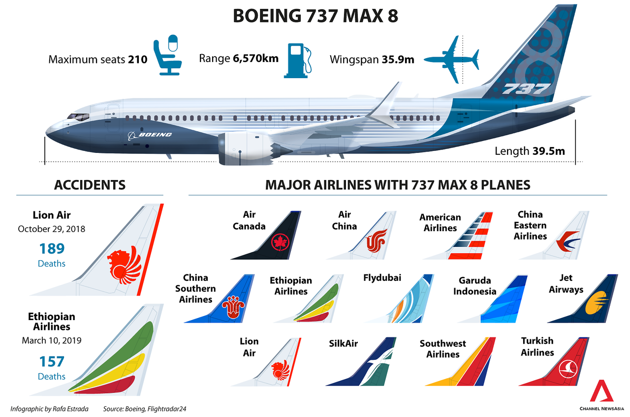 Боинг 737 max 8 схема