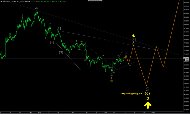 BTCUSD H1 9Jul18.png