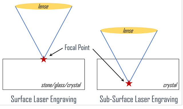 SSLE-Focus-Principle.png