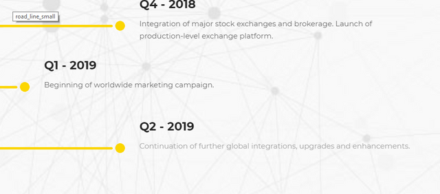 allstocks roadmap2.png