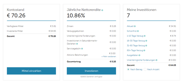 mintos_investitionen.PNG