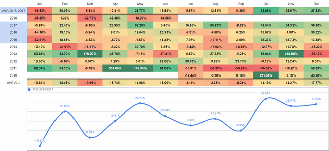 Bitcoin Heat Map.PNG