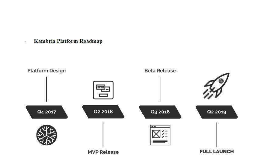 Platform design. Release системы. Alpha release Beta release. Релиз системы.