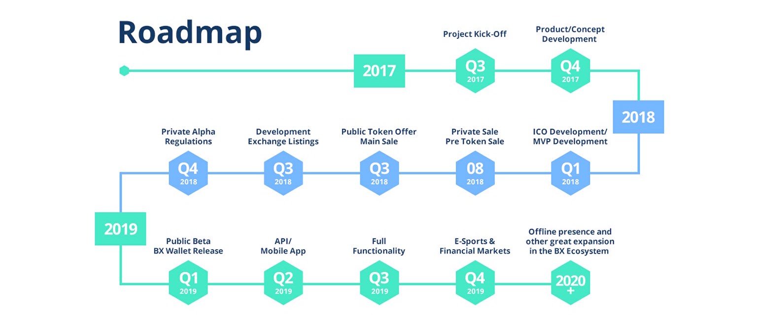 Developer exchange. Roadmap 2020. Роадмап разработчика. Дорожная карта изучения c#. Php Roadmap.