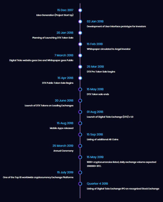 digitalticks_roadmap.jpg