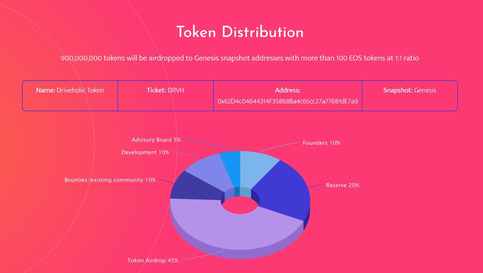 Name token