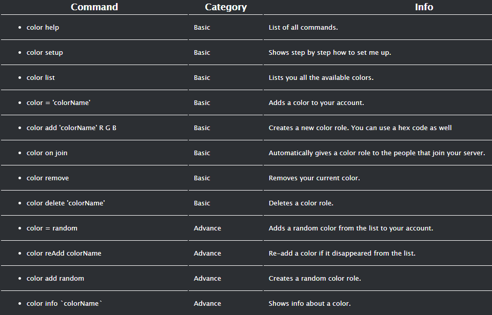 To issue commands. Command bot. Client Commands гайд. Koya NSFW Commands. Цвет бота.