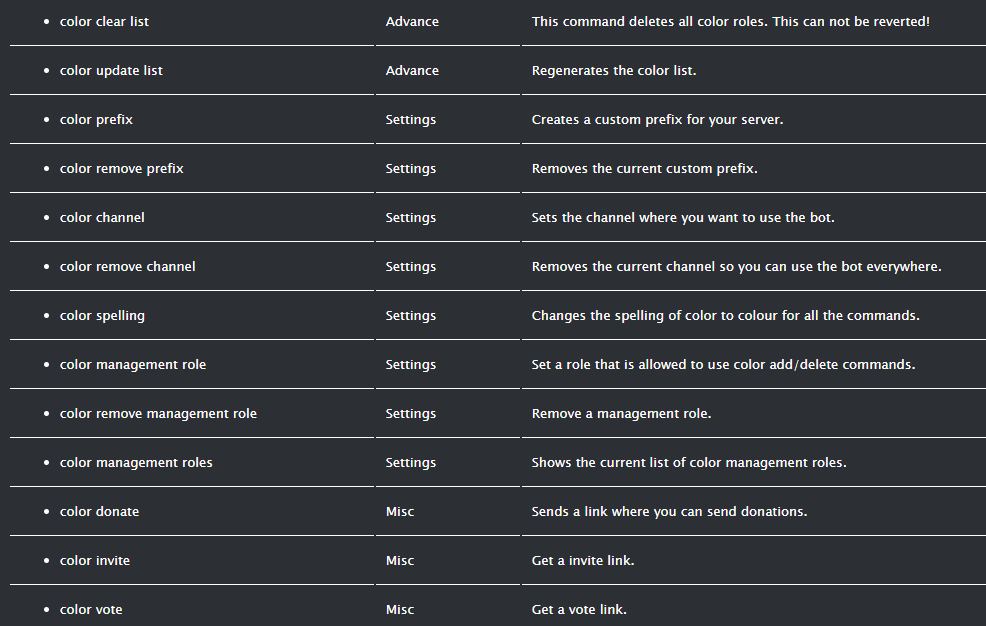 Bot listing
