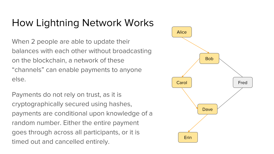 Network update. How Network works. Lightning Network перевод.