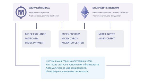 Внешний перевод. Мидекс. ООО центр управления активами. Сообщение о входе доцента на Midex.