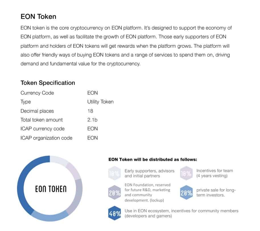 Eon support 2000. Support token. Support token. Support token. Схема захвата рынка.