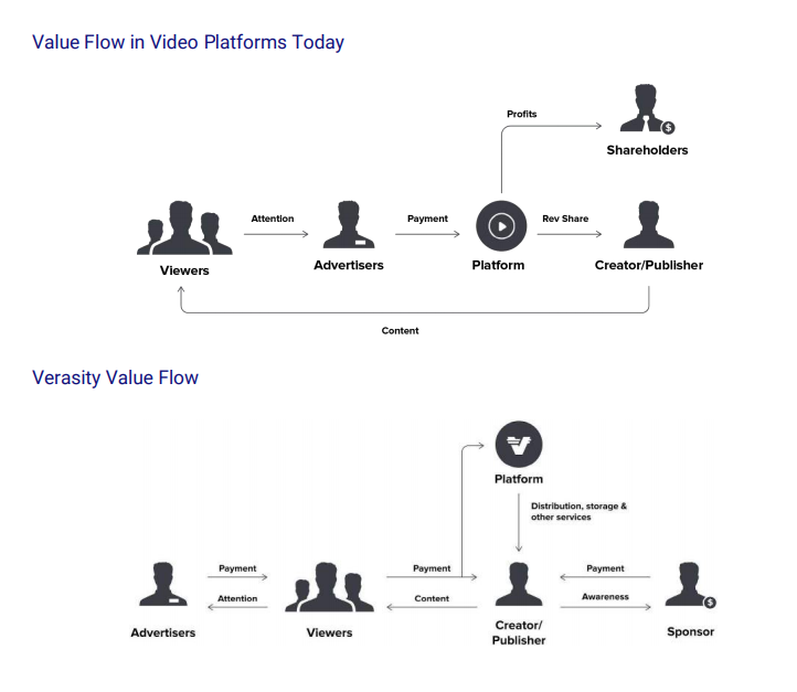 Platform creator. Flowing платформа. Video platform. Value Flow quality.