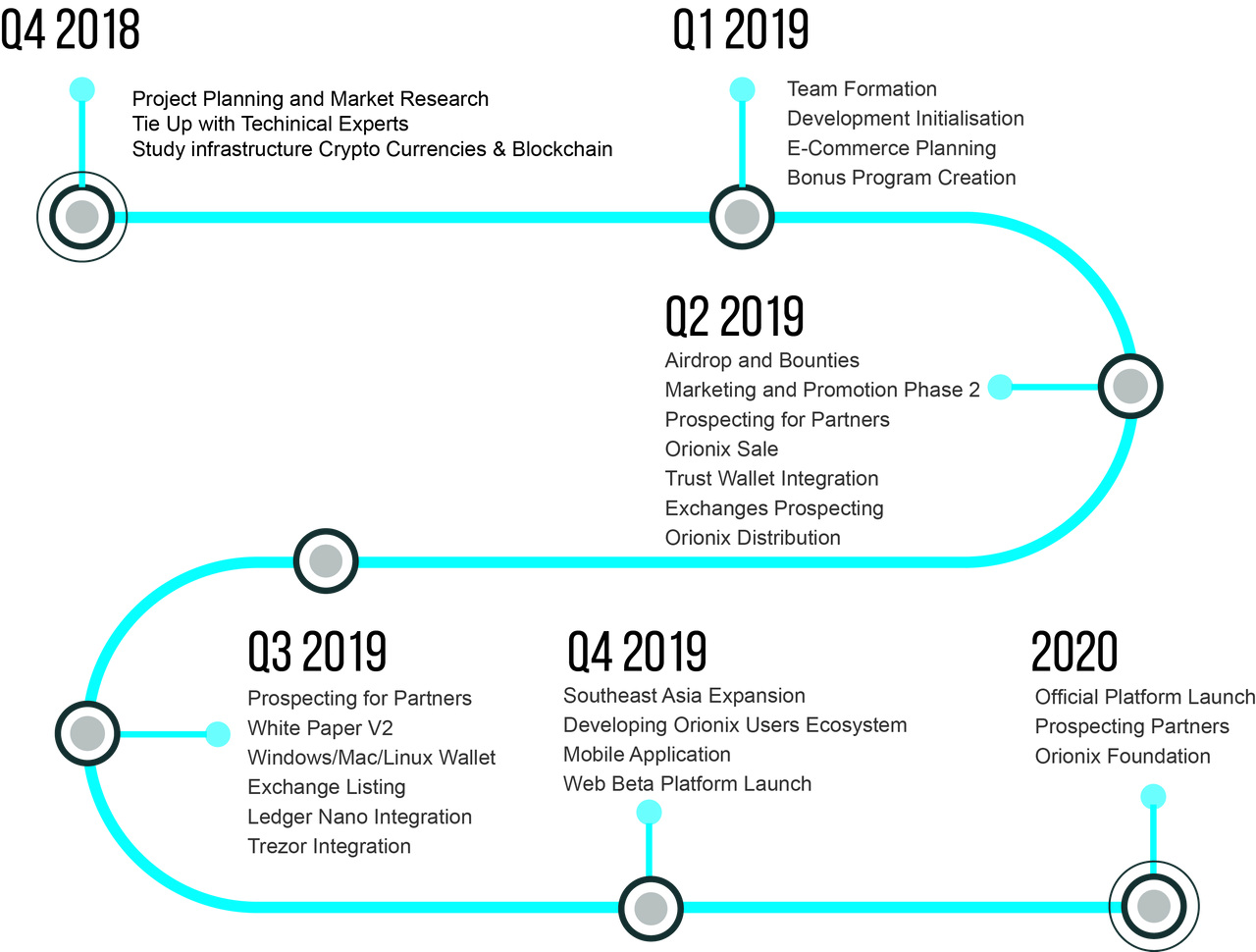 Listed exchanges. Дорожная карта Trust Wallet. White paper Roadmap. Research with a Lost Wallet by Country.