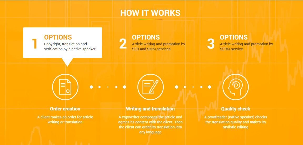 Option service. WORDCOIN. Copyright перевод. Worldcoin.
