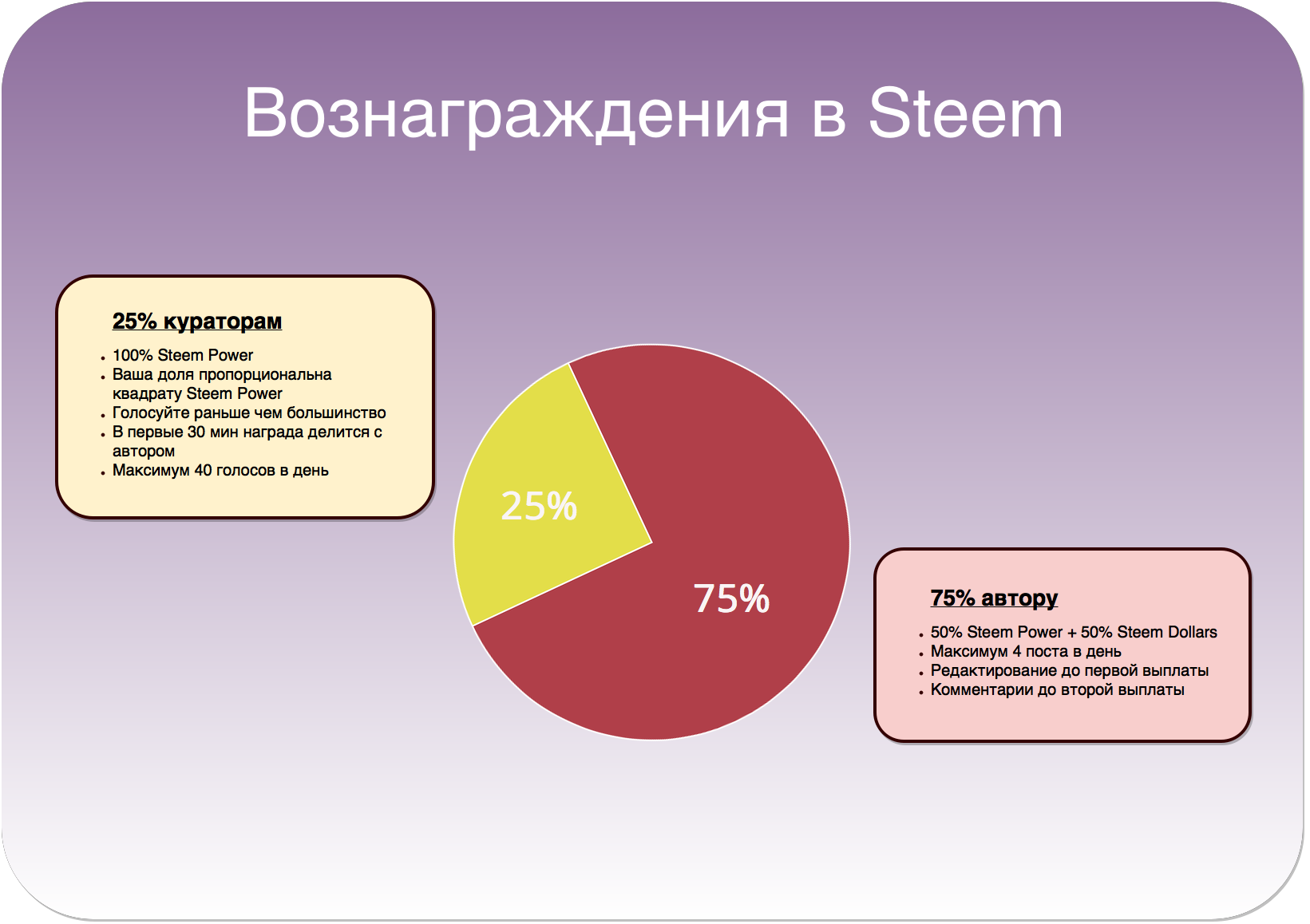 размеры вознаграждения взимаемого членам фото 78