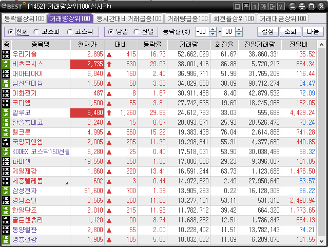 20180510_거래량.png