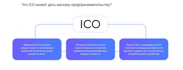 Идеальный способ. Презентация ICOS. Ли ico